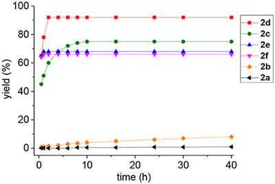 Peptidyl ω-Asp Selenoesters Enable Efficient Synthesis of N-Linked Glycopeptides